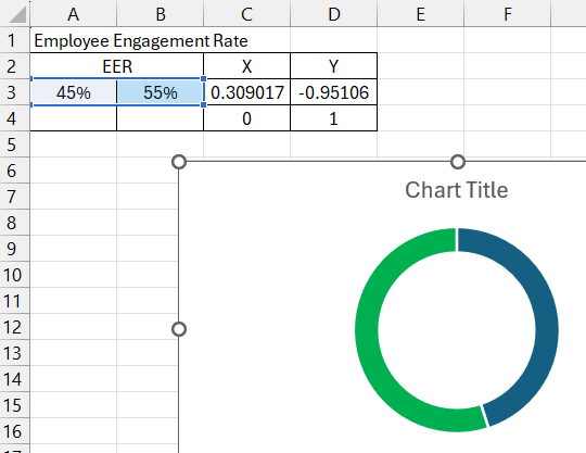 Doughnut Chart