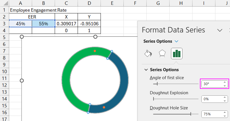 Rotating the chart by 30 degrees