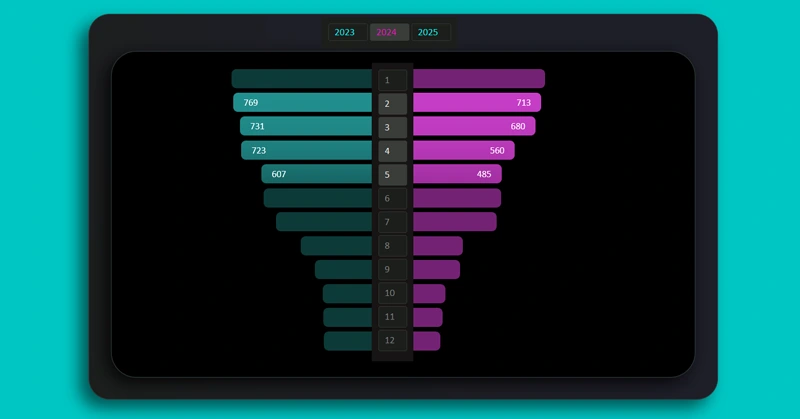 Диаграмма бабочка в Excel