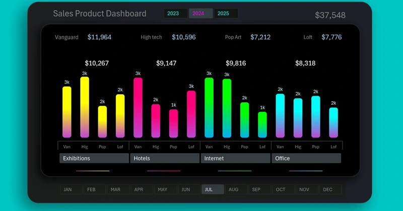 Столбчатая Excel гистограмма с группировкой