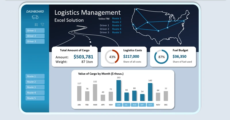 Мини-Дашборд для логистики в Excel
