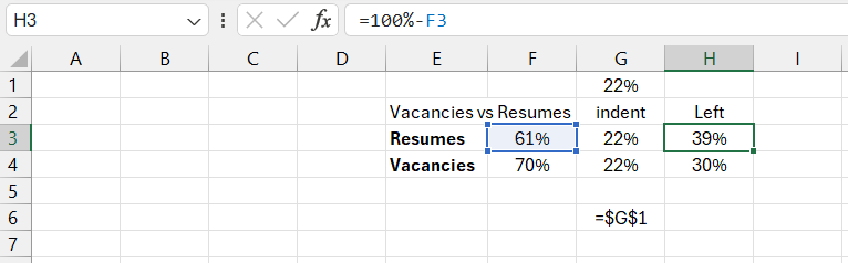 Summary values table