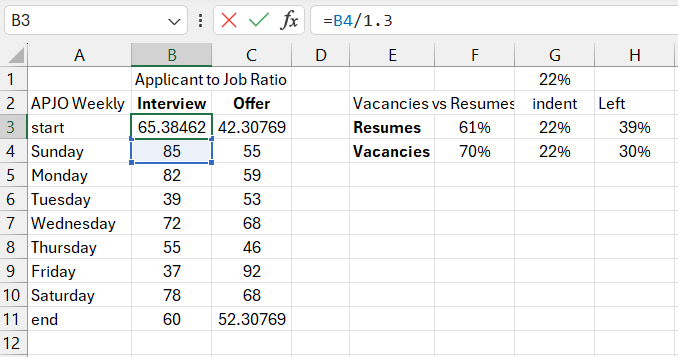 Weekly data table