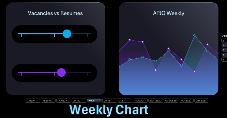 Weekly data visualization