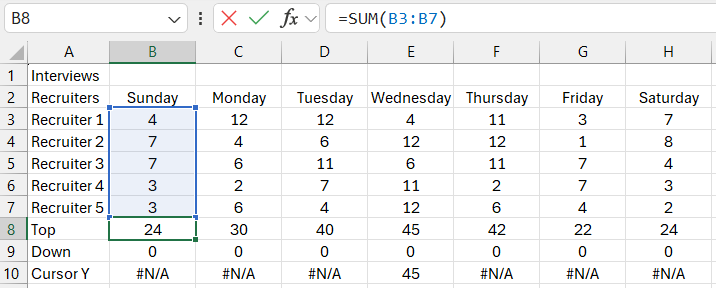 Weekly data table