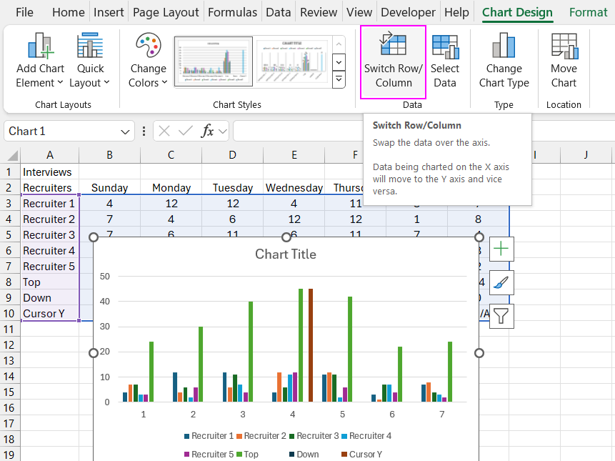 Vertical weekly histogram