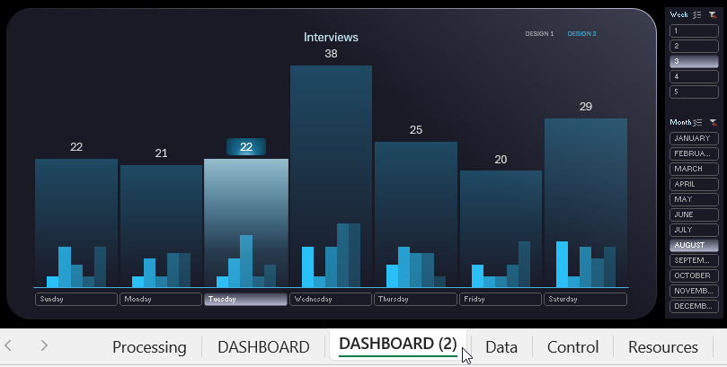 Cool design of intraday bars