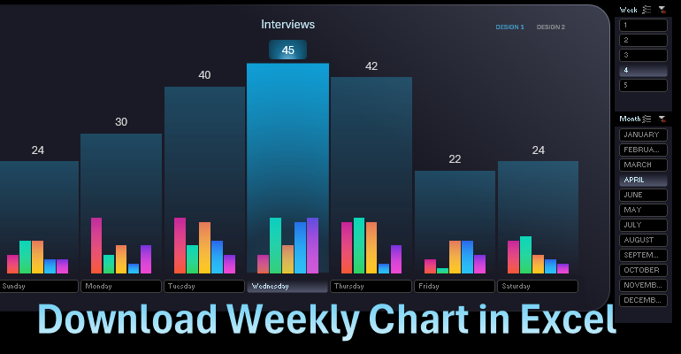 Weekly data presentation