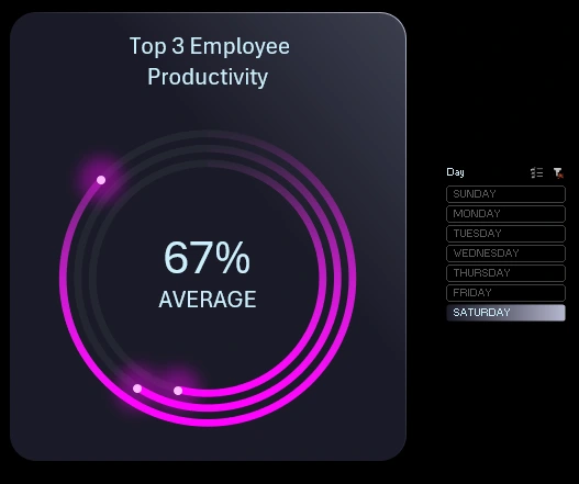 Stylish doughnut chart design