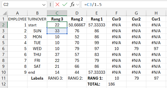 Weekly Raw Data Table