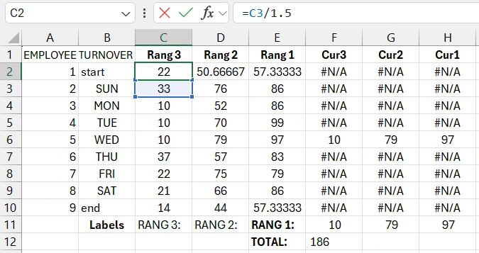 Таблица исходных данных за неделю