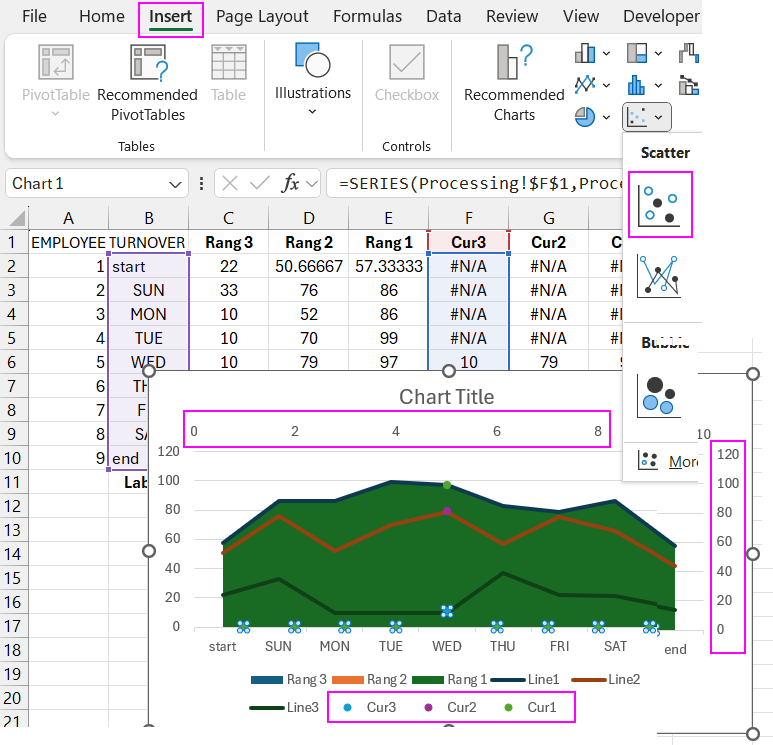 Creating a Combined Weekly Chart