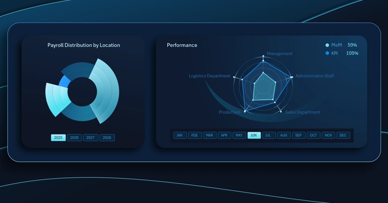 New Radar Chart Design in Excel