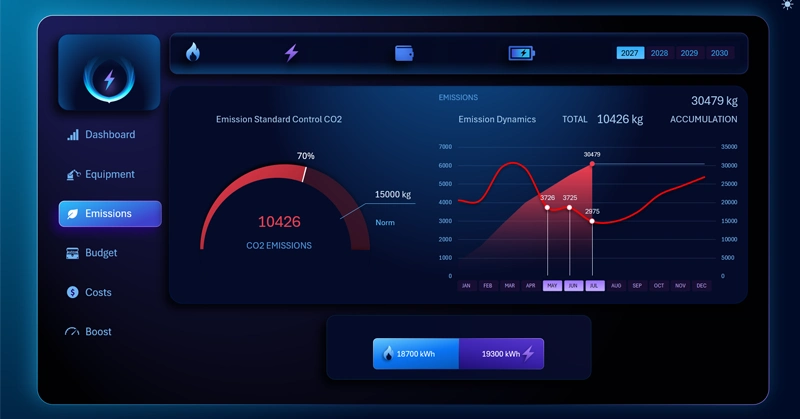 CO2 Emissions Monitoring Dashboard