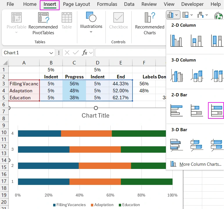 Bar chart abstraction of a progress bar