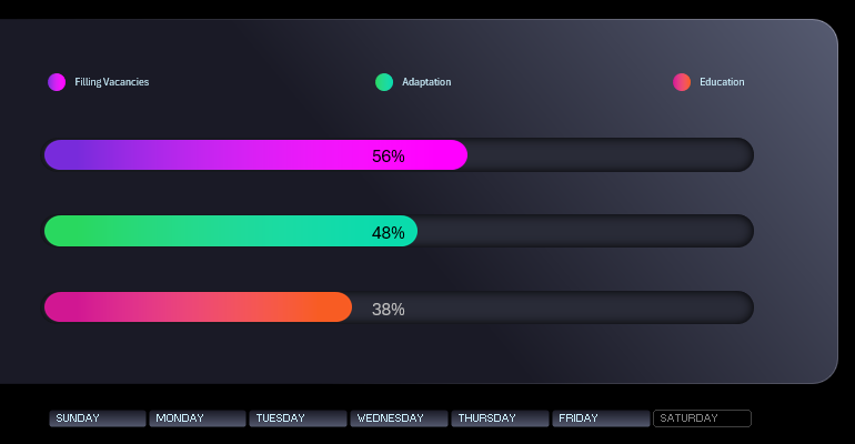 Excel dashboard progress bar presentation