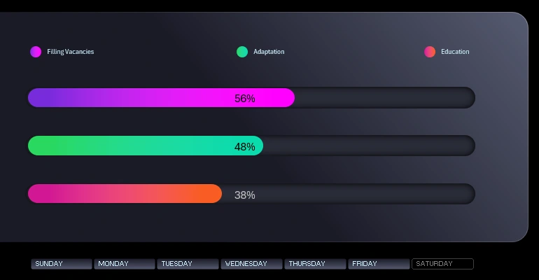 Excel dashboard progress bar presentation