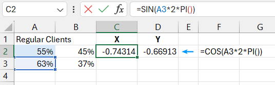 Formulas for calculating sine and cosine