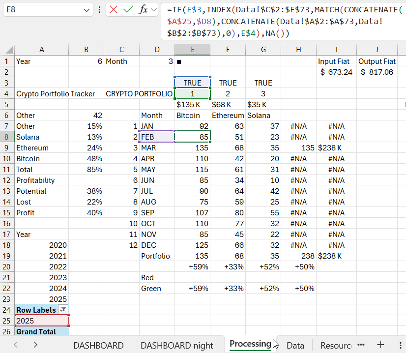 Formulas for dashboard charts