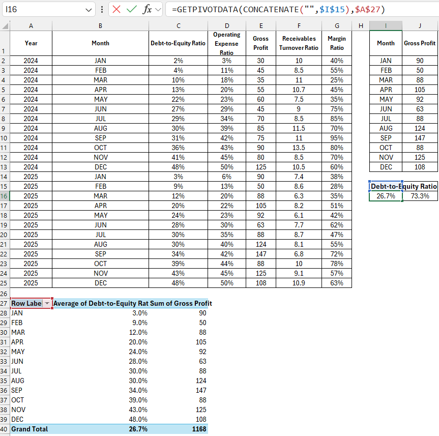 How to total values from pivot table