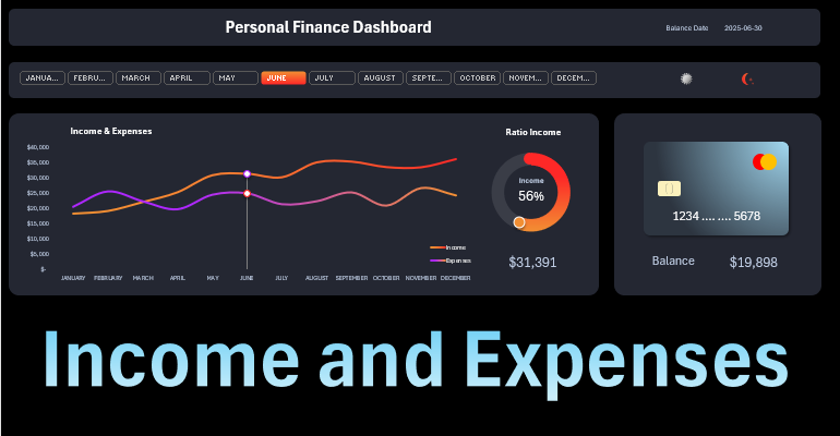 Income and Expenses Charts