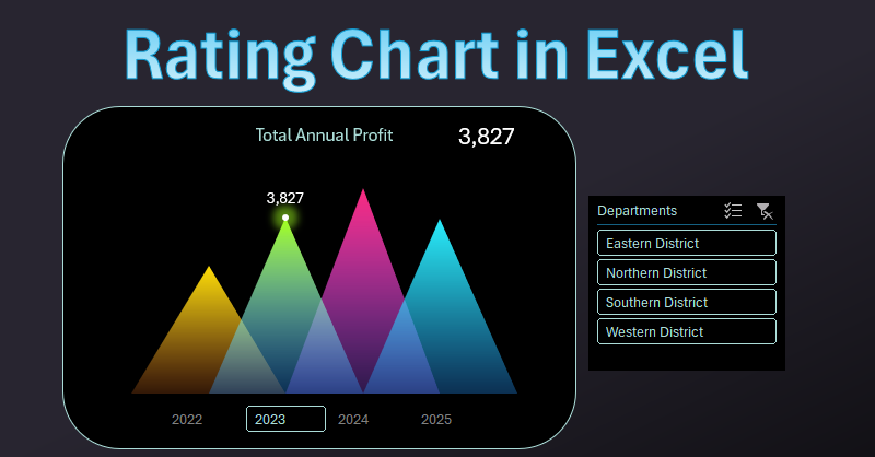 Data rating presentation on visualization