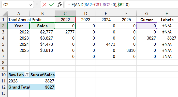 Source data for the chart