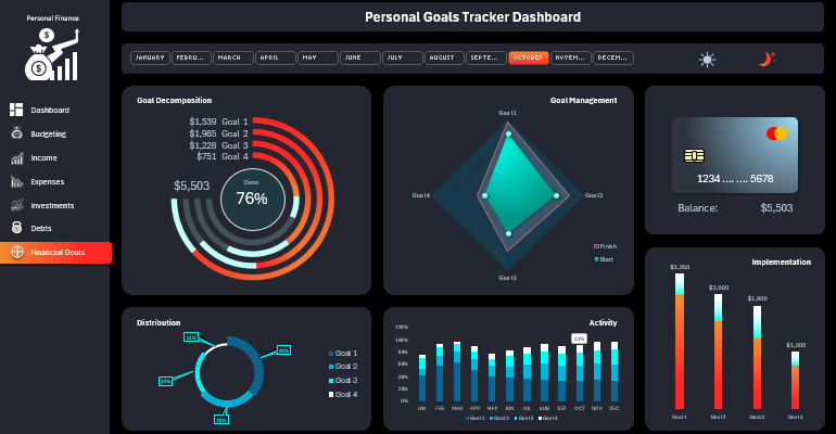 financial goals tracking dashboard