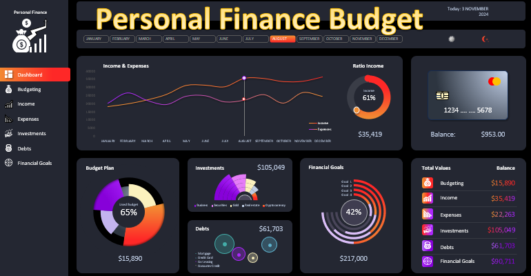 Personal Finance Budget Excel Dashboard