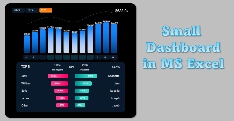 Small KPI and Sales Dashboard