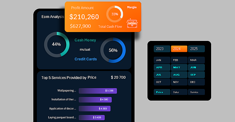 dynamic charts