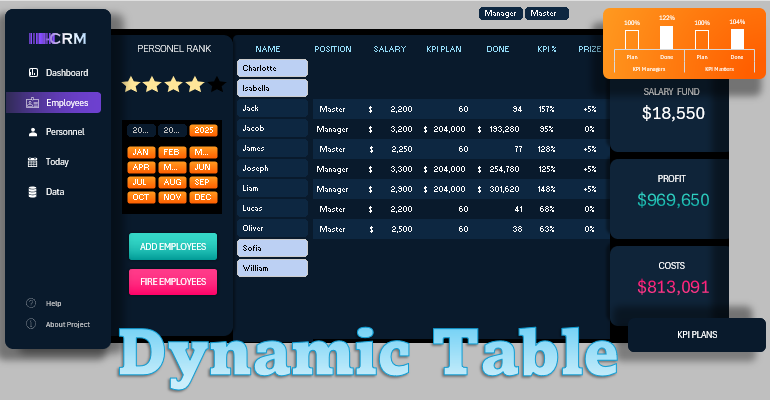 Dynamic Tables and Charts