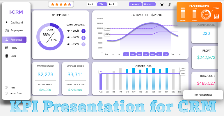 KPI Dashboard for CRM Systems