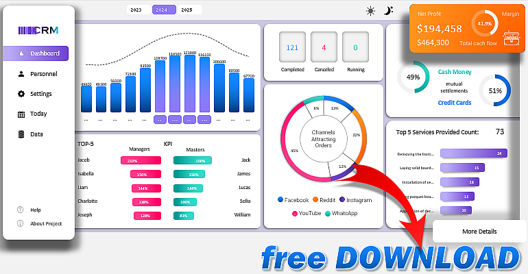 диаграммы KPI для CRM-Дашборда