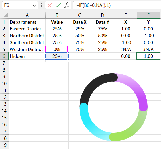 Enabling the hidden chart segment