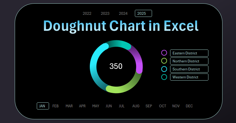 Stylish and dynamic chart design