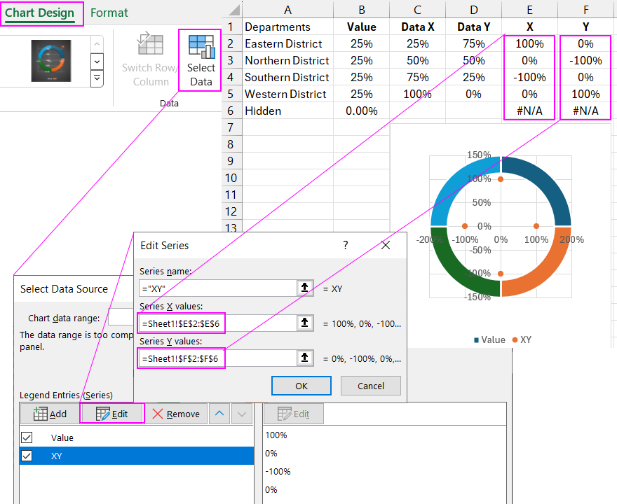 Setting initial values for Scatter Chart