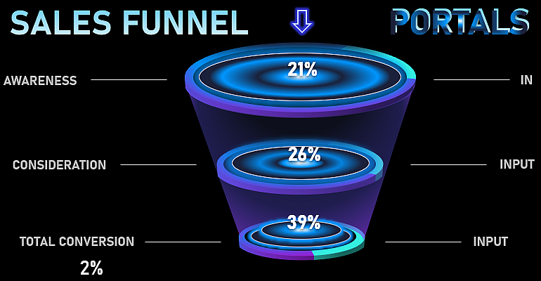 Sales Funnel in Excel Download Template