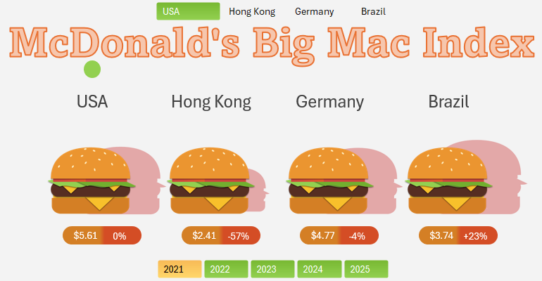 инфографика индекса Big Mac