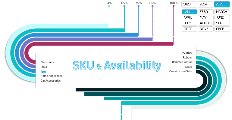 Stock Keeping Unit Dashboard