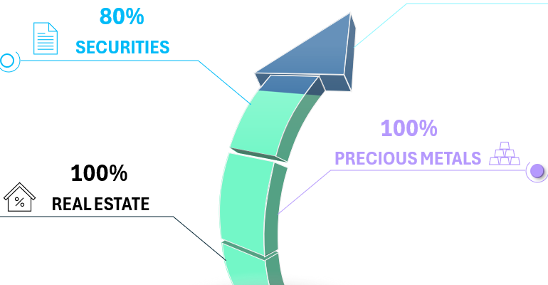 impressive 3D bar chart