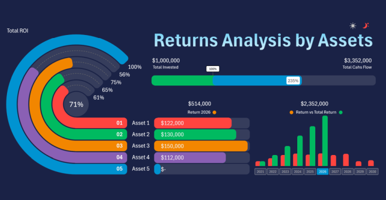 Portfolio tracking in Excel