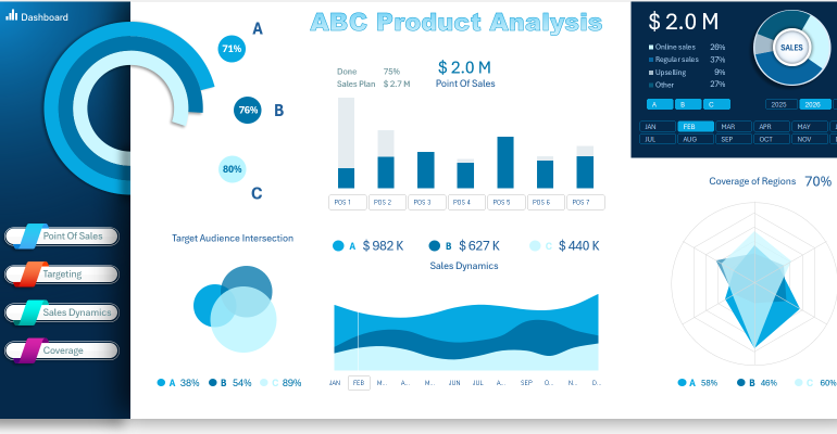 ABC Analysis Report Presentation