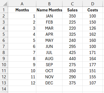 Table with initial values