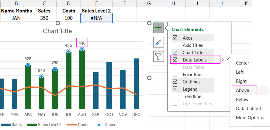 Adding labels to the chart