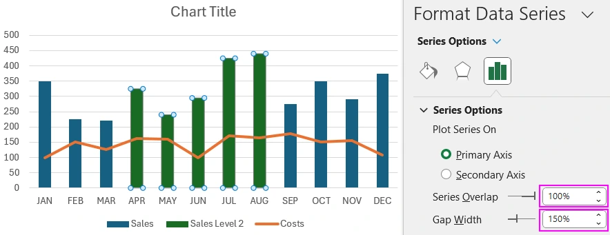 Перекрытие рядов данных визуализации