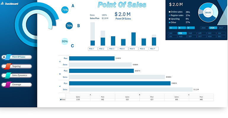 Dashboard for POS Systems