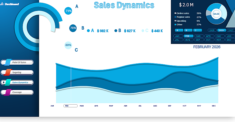 Sales Comparison Dashboard