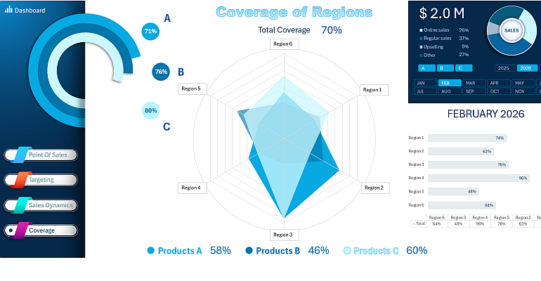 Radar Chart for Reach Analysis