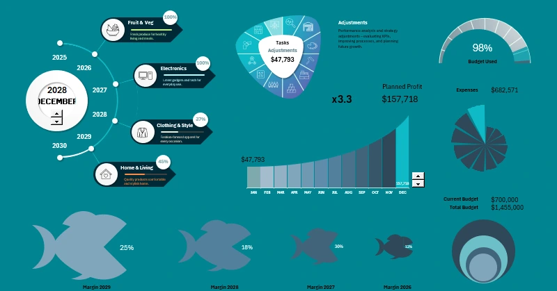 Дашборд управления проектом